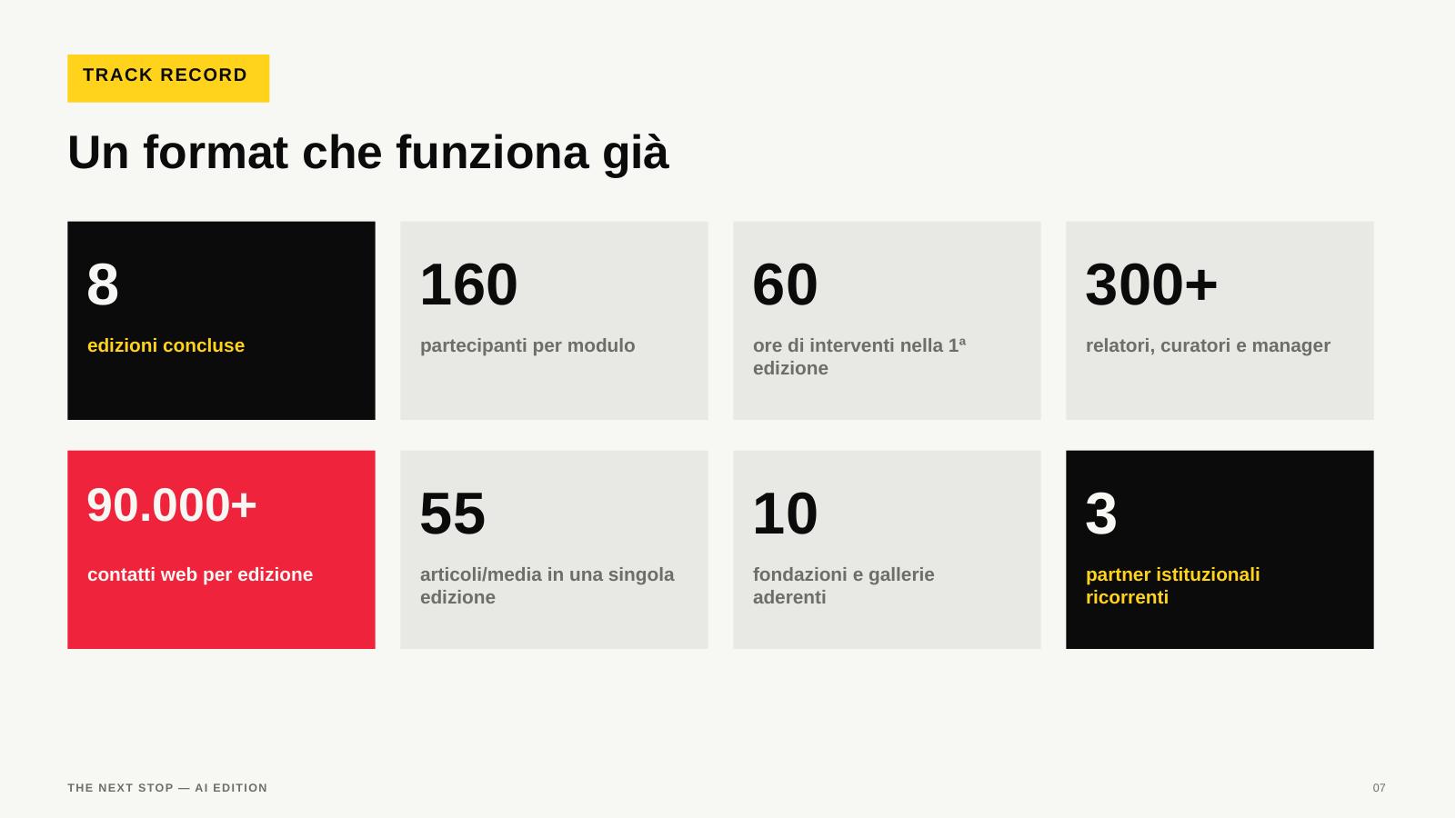 Slide 7 — Track record